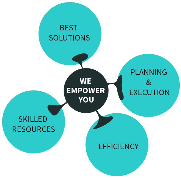 We Empower You